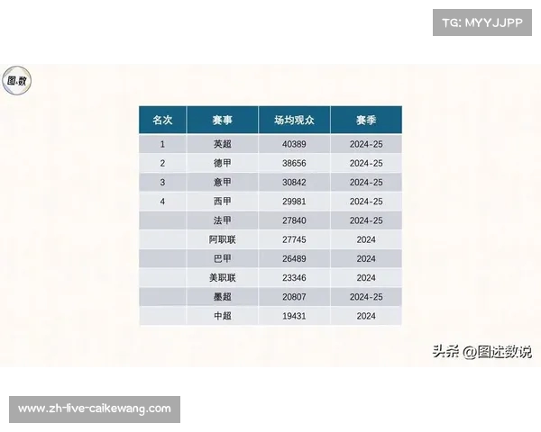 2025英超赛季观众人数创新高数据分析与趋势预测